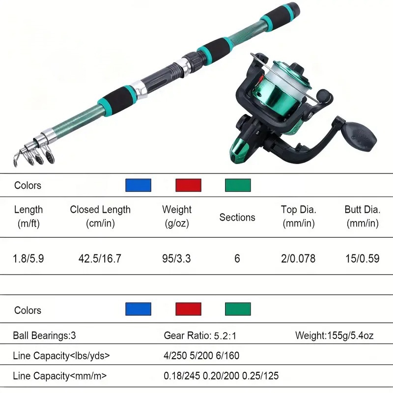 Fishing Pole Set Full Kits Wit - Fishing Rod Surf avaliação e preço