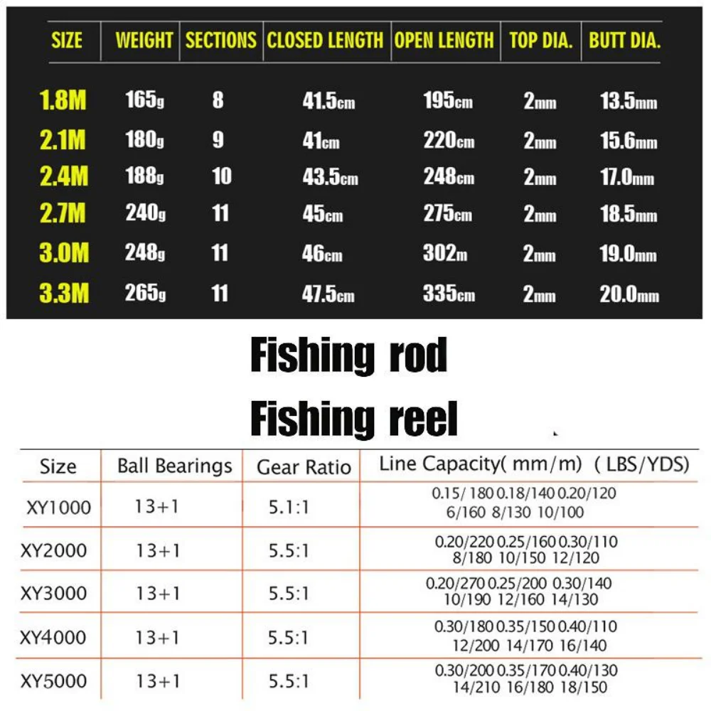 Sougayilang 1.8-3.3m Carbon Fi - Fishing Rod Surf avaliação e preço