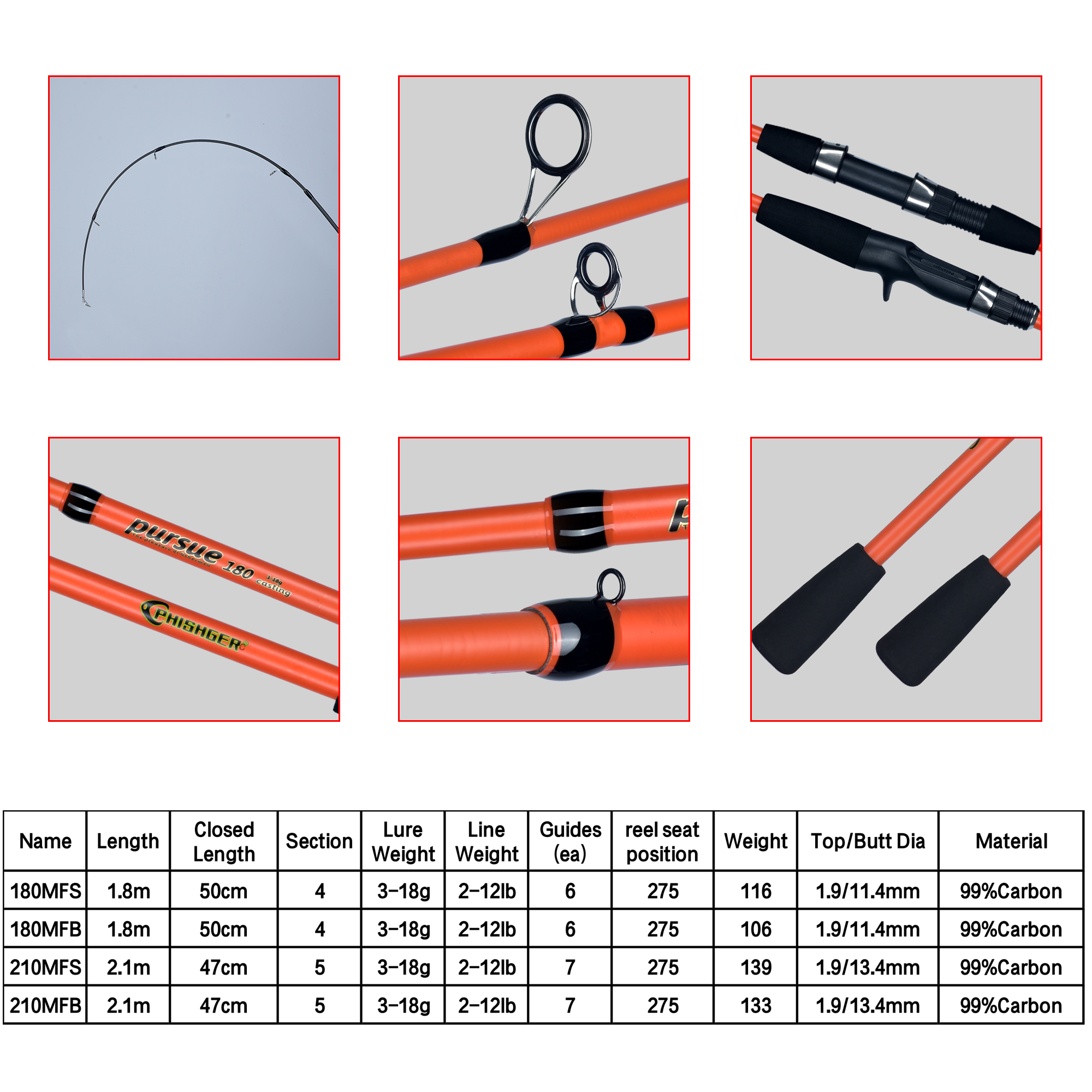 BIUTIFU Casting Spinning Mini  - Fishing Rod Surf avaliação e preço
